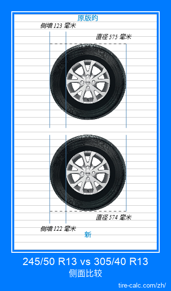 245/50 R13 vs 305/40 R13 汽车轮胎的侧面比较,以厘米为单位 245/50 R13 vs 305/40 R13 汽车轮胎的侧面比较,以厘米为单位