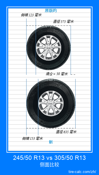 245/50 R13 vs 305/50 R13 汽车轮胎的侧面比较,以厘米为单位 245/50 R13 vs 305/50 R13 汽车轮胎的侧面比较,以厘米为单位