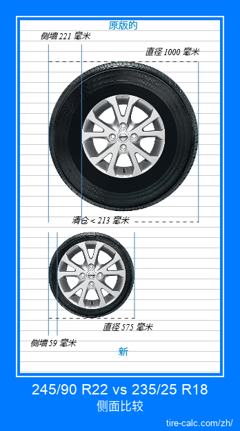 245/90 R22 vs 235/25 R18 汽车轮胎的侧面比较,以厘米为单位 245/90 R22 vs 235/25 R18 汽车轮胎的侧面比较,以厘米为单位