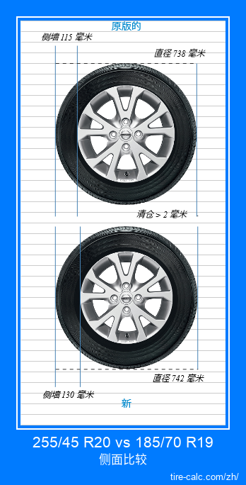 255/45 R20 vs 185/70 R19 汽车轮胎的侧面比较,以厘米为单位 255/45 R20 vs 185/70 R19 汽车轮胎的侧面比较,以厘米为单位