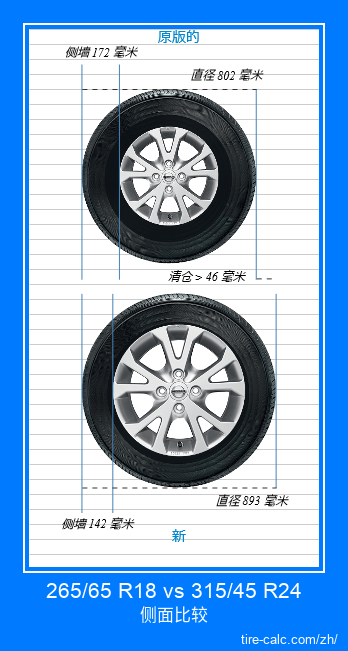265/65 R18 vs 315/45 R24 汽车轮胎的侧面比较,以厘米为单位 265/65 R18 vs 315/45 R24 汽车轮胎的侧面比较,以厘米为单位