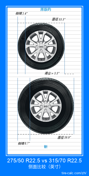 275/50 R22.5 vs 315/70 R22.5 汽车轮胎侧面比较，以英寸为单位