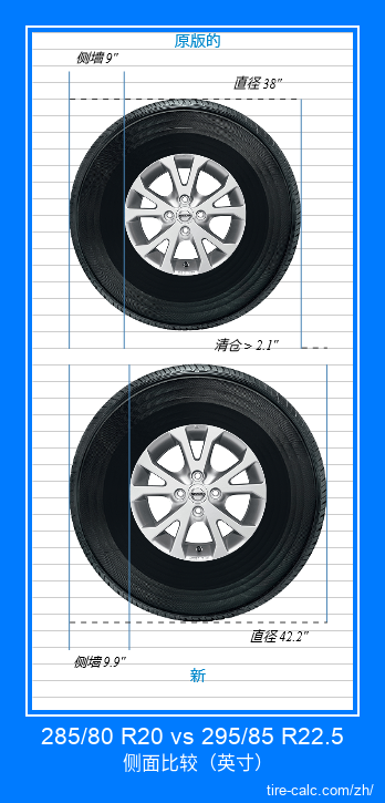 285/80 R20 vs 295/85 R22.5 汽车轮胎侧面比较，以英寸为单位