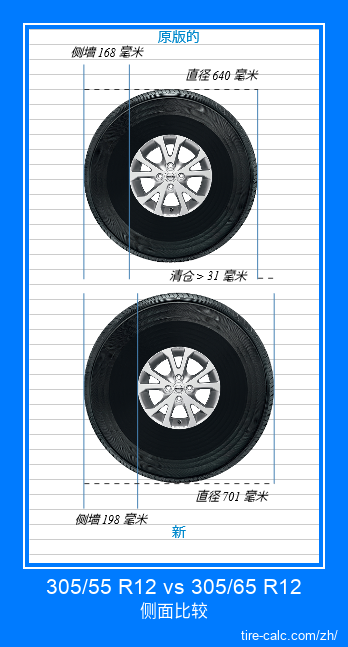 305/55 R12 vs 305/65 R12 汽车轮胎的侧面比较,以厘米为单位 305/55 R12 vs 305/65 R12 汽车轮胎的侧面比较,以厘米为单位