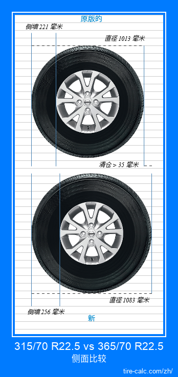 315/70 R22.5 vs 365/70 R22.5 汽车轮胎的侧面比较，以厘米为单位