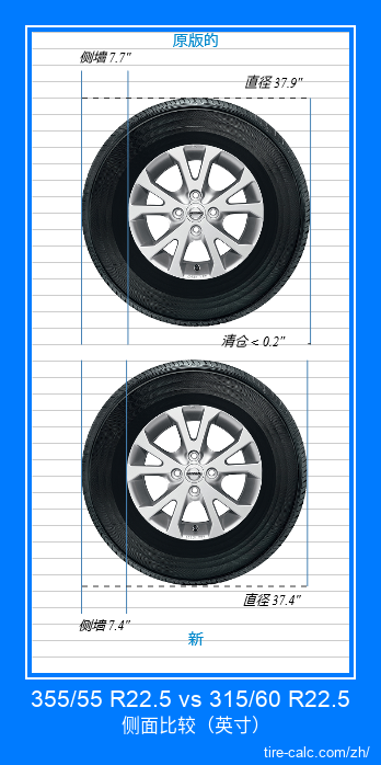 355/55 R22.5 vs 315/60 R22.5 汽车轮胎侧面比较，以英寸为单位