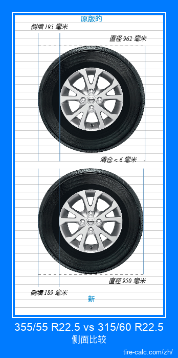 355/55 R22.5 vs 315/60 R22.5 汽车轮胎的侧面比较，以厘米为单位