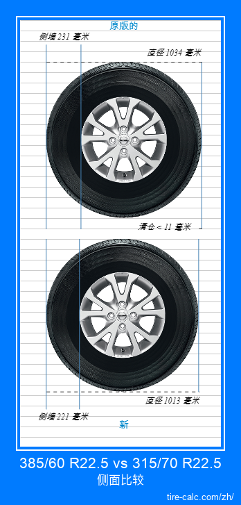 385/60 R22.5 vs 315/70 R22.5 汽车轮胎的侧面比较，以厘米为单位